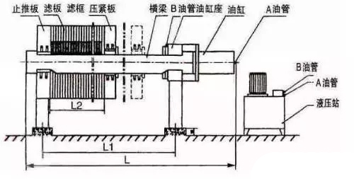 汙水處理設備中青青草免费观看视频如何維護保養及故障解決 汙水處理設備中青青草免费观看视频如何維護保養及故障解決